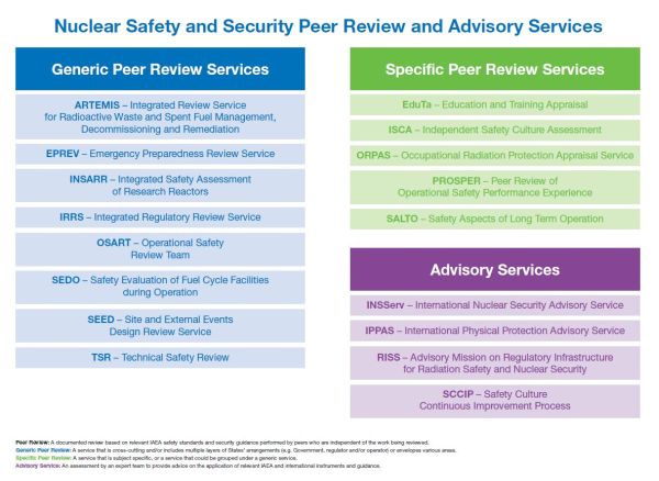 PRASC Services Overview